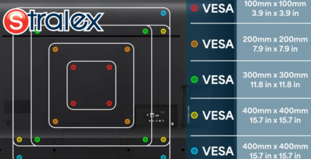 Wat is VESA