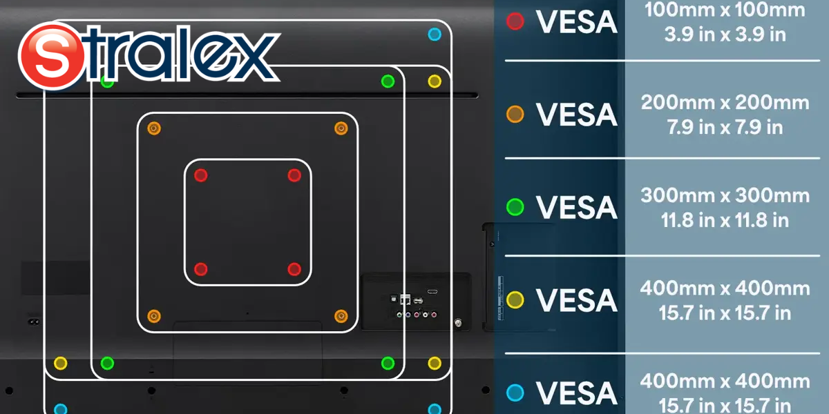 Wat is VESA Wat is VESA